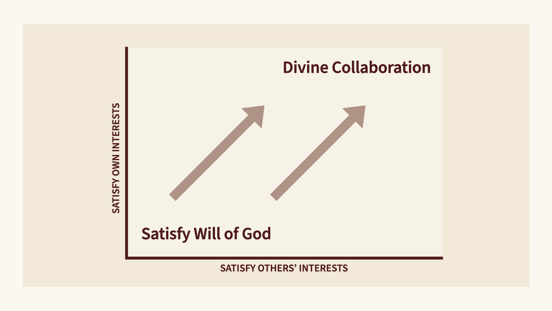 Divine Collaboration graph
